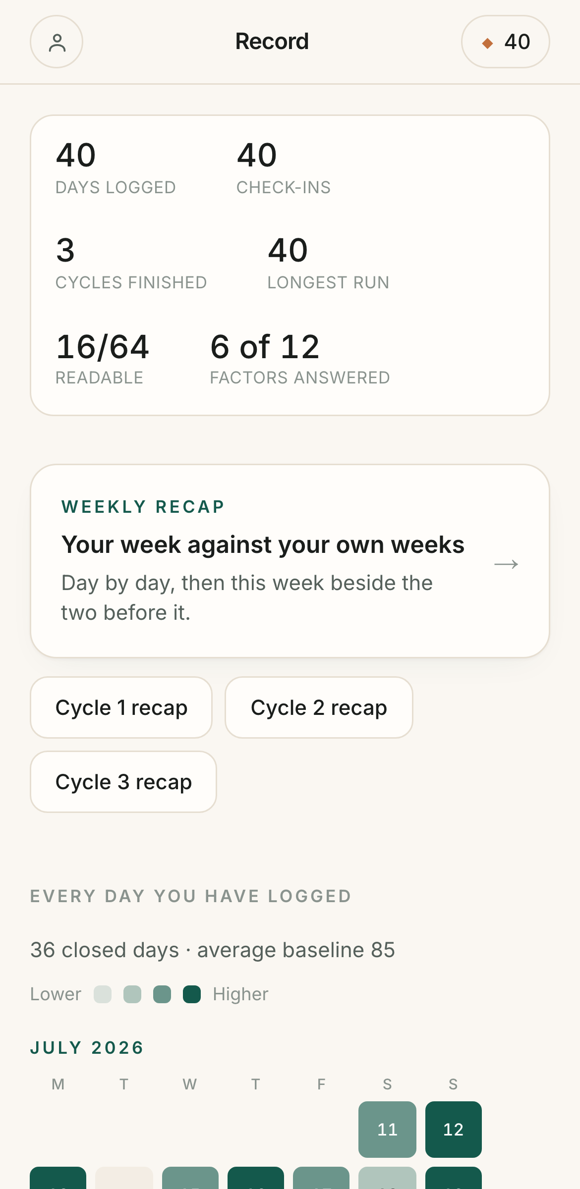 Record screen: every day logged, weekly recaps and comparisons